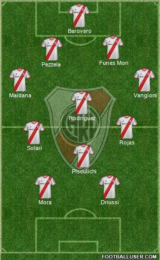 River Plate Formation 2014