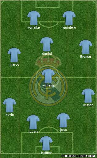 Real Madrid C.F. Formation 2014