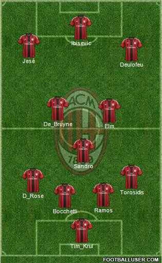 A.C. Milan Formation 2014