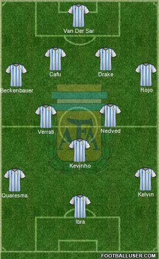 Argentina Formation 2014