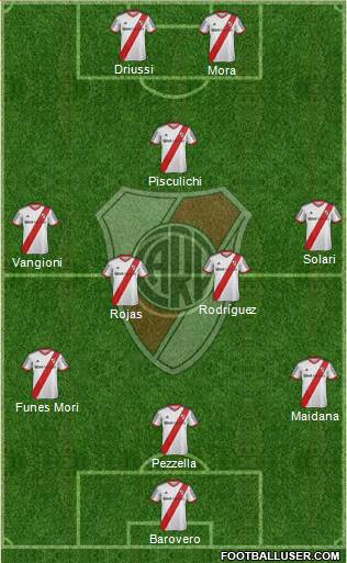 River Plate Formation 2014