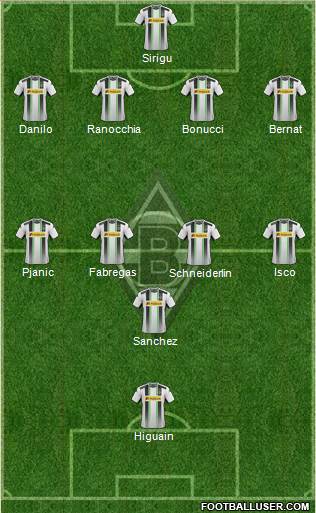 Borussia Mönchengladbach Formation 2014