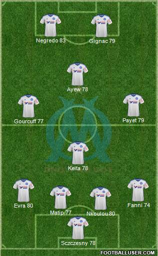 Olympique de Marseille Formation 2014