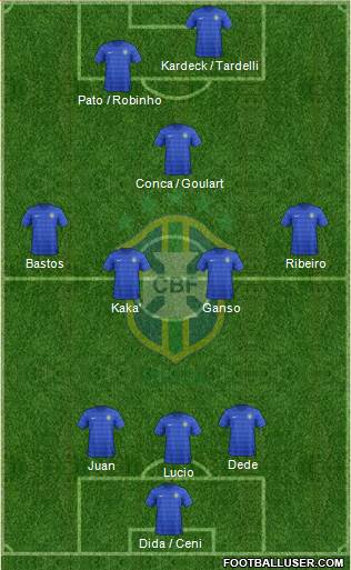 Brazil Formation 2014