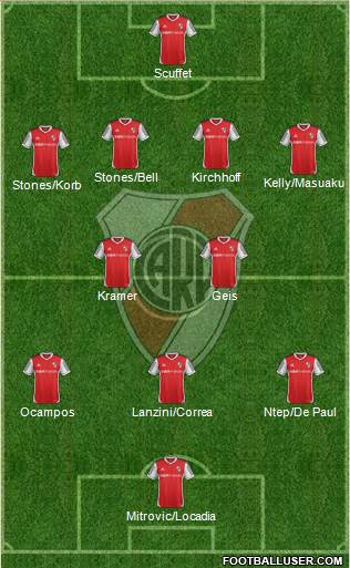 River Plate Formation 2014