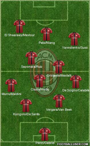 A.C. Milan Formation 2014