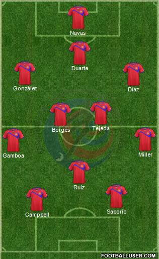 Costa Rica Formation 2014