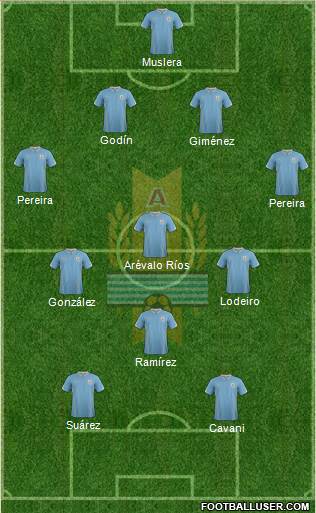 Uruguay Formation 2014