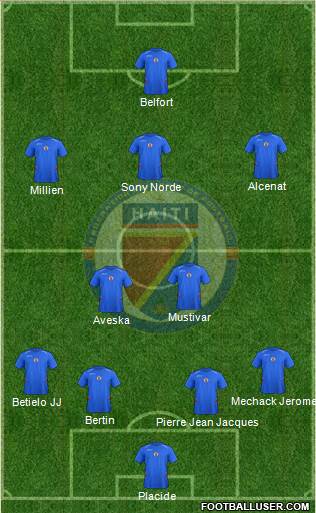 Haiti Formation 2014