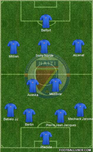 Haiti football formation