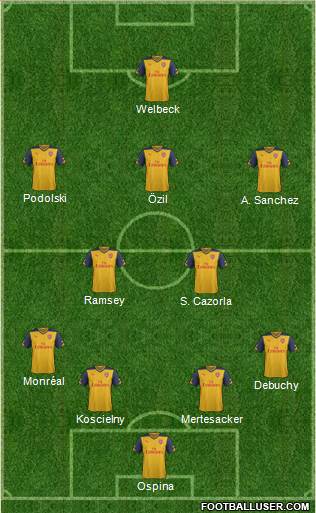 Arsenal Formation 2014