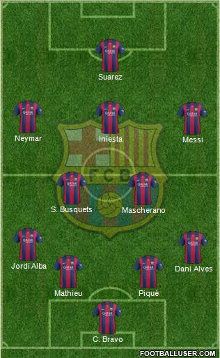 F.C. Barcelona Formation 2014