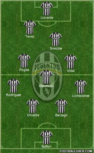 Juventus Formation 2014