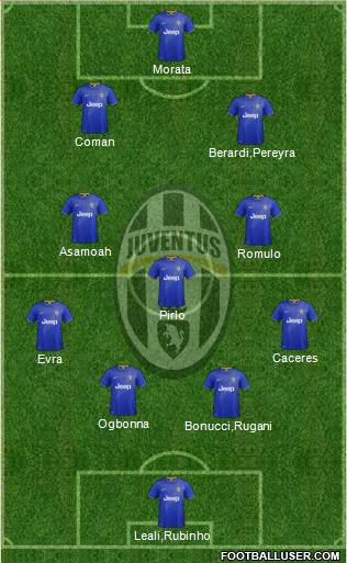 Juventus Formation 2014