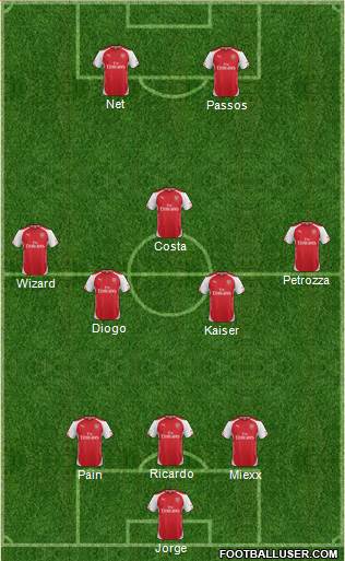 Arsenal Formation 2014
