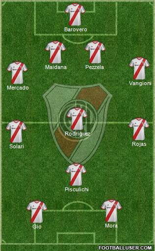 River Plate Formation 2014