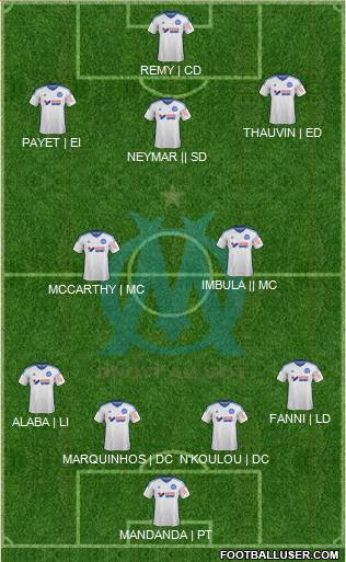 Olympique de Marseille Formation 2014