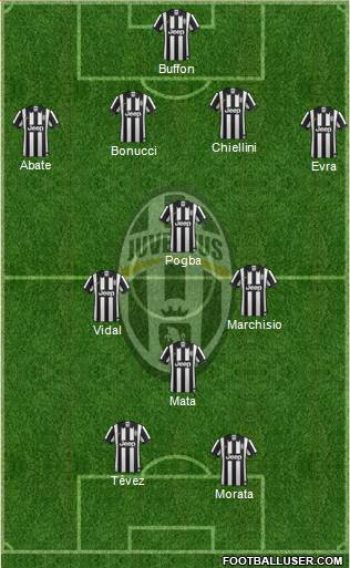 Juventus Formation 2014