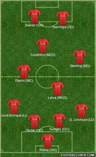 Liverpool Formation 2014