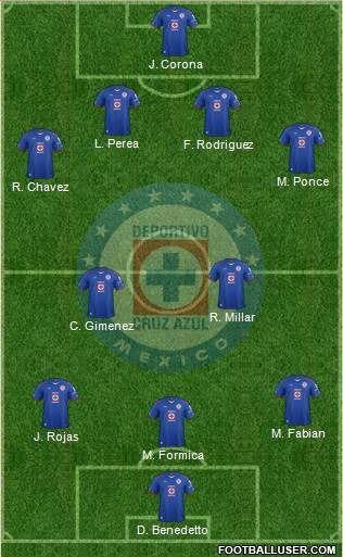 Club Deportivo Cruz Azul Formation 2014