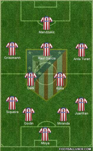 C. Atlético Madrid S.A.D. Formation 2014