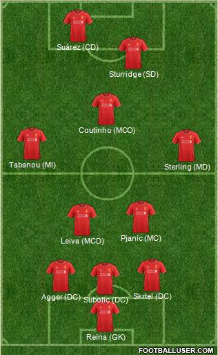 Liverpool Formation 2014
