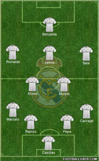Real Madrid C.F. Formation 2014