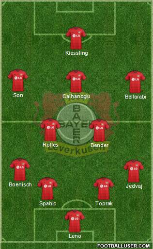 Bayer 04 Leverkusen Formation 2014