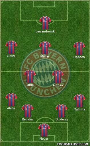 FC Bayern München Formation 2014