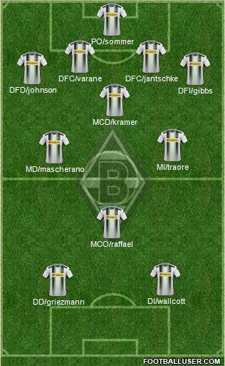 Borussia Mönchengladbach Formation 2014