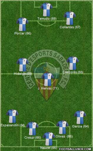 C.E. Sabadell Formation 2014