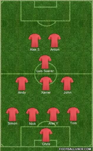 Perth Glory Formation 2014