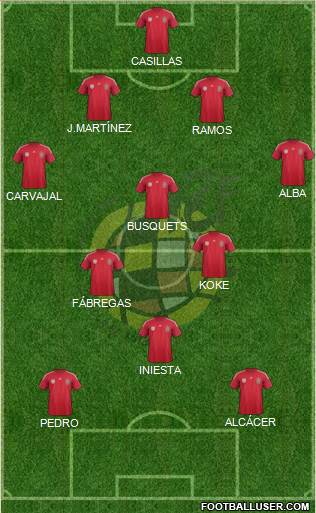 Spain Formation 2014