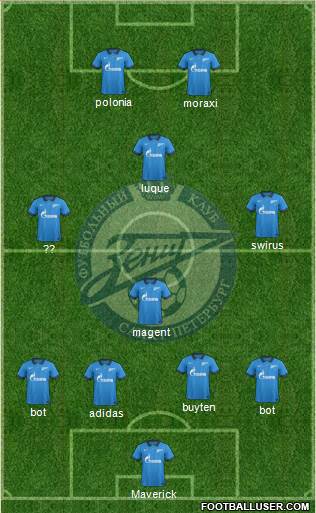 Zenit St. Petersburg Formation 2014