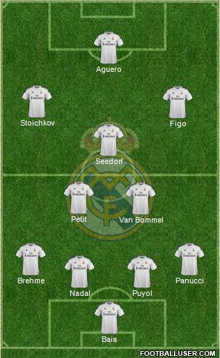 Real Madrid C.F. Formation 2014