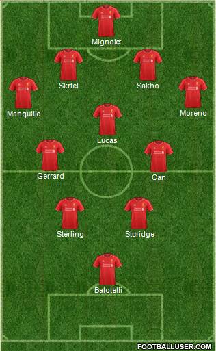 Liverpool Formation 2014