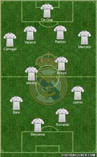 Real Madrid C.F. Formation 2014