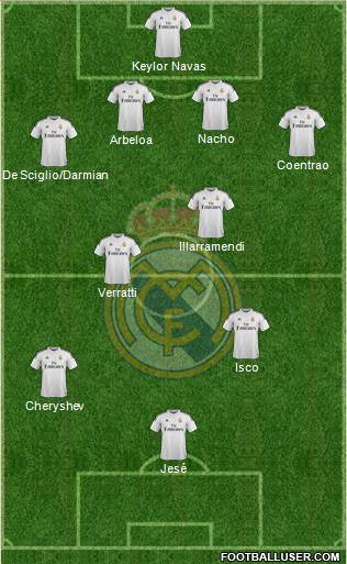 Real Madrid C.F. Formation 2014