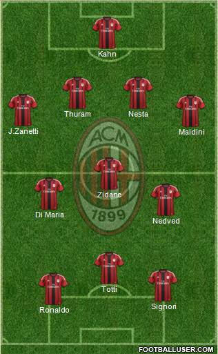 A.C. Milan Formation 2014
