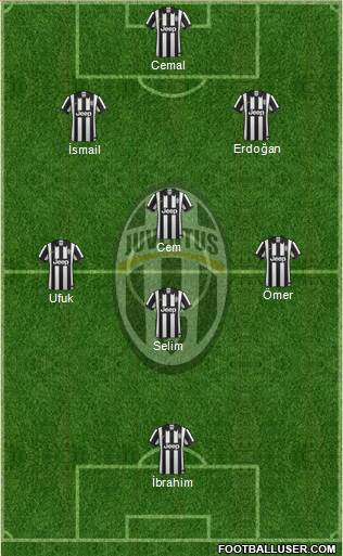 Juventus Formation 2014