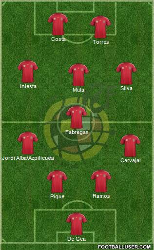 Spain Formation 2014