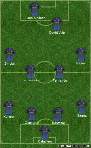 Manchester City Formation 2014