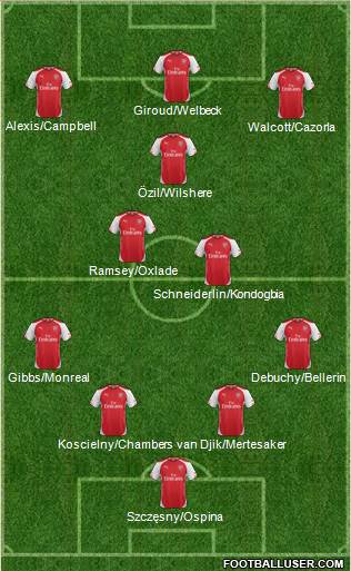 Arsenal Formation 2014