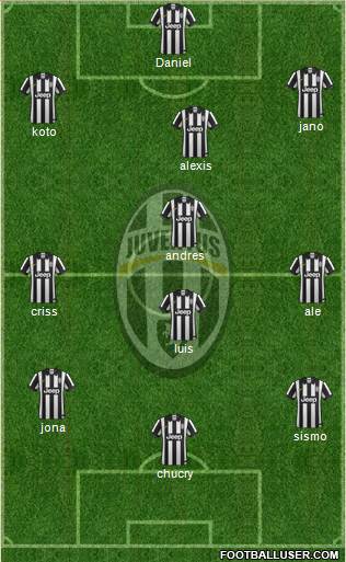 Juventus Formation 2014