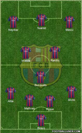 F.C. Barcelona Formation 2014