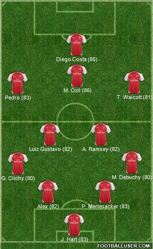 Arsenal Formation 2014