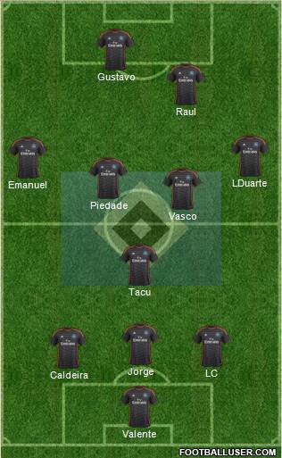 Hamburger SV Formation 2014