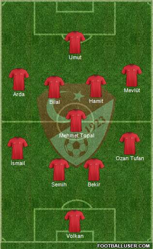 Turkey Formation 2014