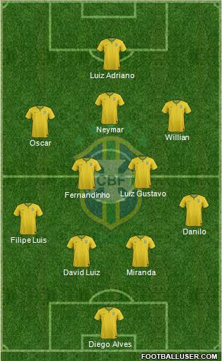 Brazil Formation 2014