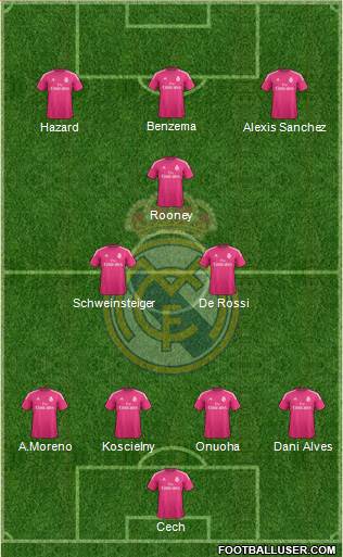 Real Madrid C.F. Formation 2014
